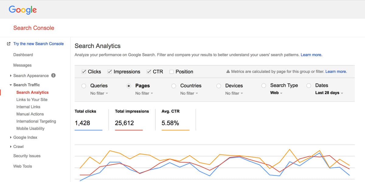 Search Analytics - kontrola počtu klikov
